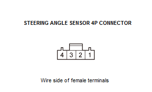 VSA System - Diagnostics